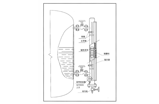 UHZ-510C系列側裝式磁翻柱液位計