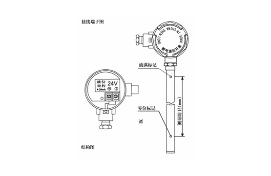 輔助裝置（一）：LB型捆綁式遠傳變送器