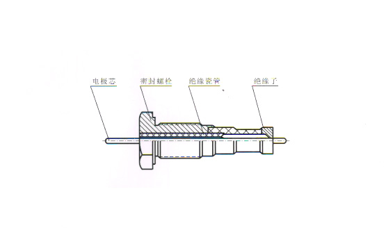 UDZ-01S/02S/03S系列雙色電接點(diǎn)液位計(jì)