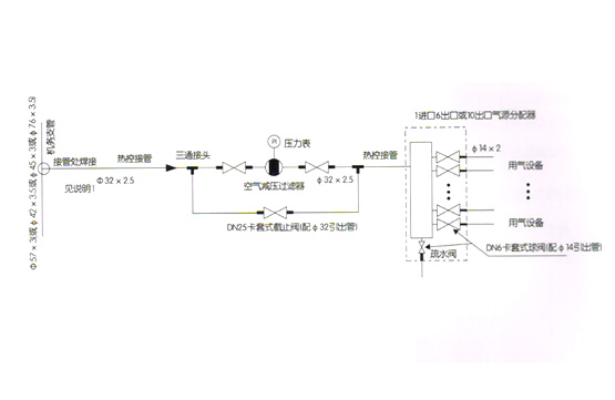 SXPFC-A/B型氣源分配裝置